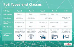 1681998297 Po E Typesand Classes Infographic Resized 644162d2b25f9 1681998297 Po E Typesand Classes Infographic Resized 644162d2b25f9