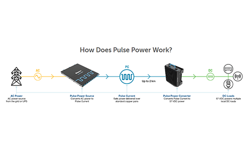 Power up your system integration with Pulse Power the gamechanging