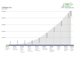 Net 230252 En Naam Link Ware Live Graphics Full Detail 2111x1240 64666bf3a0802 Net 230252 En Naam Link Ware Live Graphics Full Detail 2111x1240 64666bf3a0802