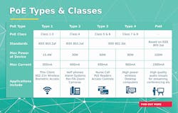 1689954212 Po E Typesand Classes Infographicresized 1689954212 Po E Typesand Classes Infographicresized