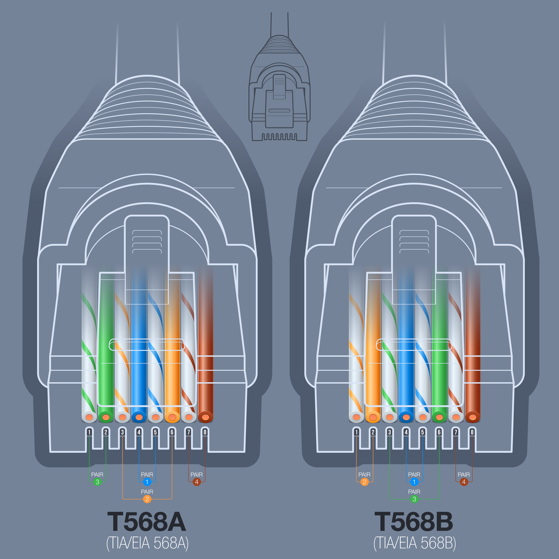 RJ45 Color Codes And Everything Else You Need To Know | Cabling ...