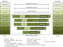 6566917f73c596001ed26cbc Packetcheckosilayers 6566917f73c596001ed26cbc Packetcheckosilayers