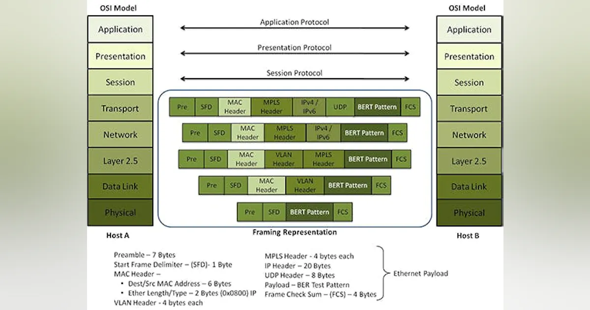 GL Communications’ Ethernet and IP Testing Software | Cabling ...