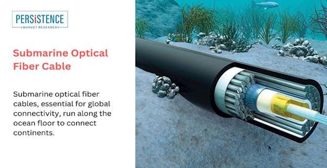 Submarine optical fiber cable