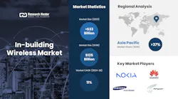 inbuilding_wireless_market_
