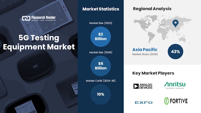5g_testing_equipment_market_1