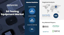 5g_testing_equipment_market_1