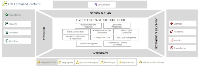 665a31e8b326d77f8d72ced5 Hybrid Infrastructure Coreb7ccd22f