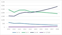 665f3bcf1a001d8b5321f6d3 Bsria Category Cabling Chart 665f3bcf1a001d8b5321f6d3 Bsria Category Cabling Chart