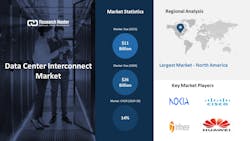 6684a40dc11de57eeec70390 Data Center Interconnect Market 6684a40dc11de57eeec70390 Data Center Interconnect Market