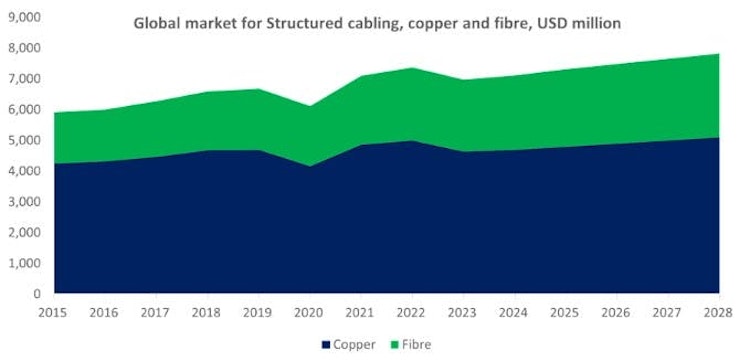 668ed3821cdb3640f925888d Bsria Copper And Fiber Projections