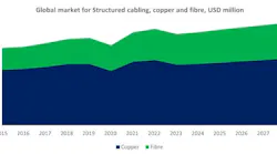 bsria_copper_and_fiber_projections