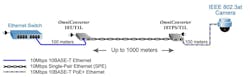 Using the OmniConverter 10TPS/T1L as the second media converter in this configuration allows for injection of power to the PoE camera. Using the OmniConverter 10TPS/T1L as the second media converter in this configuration allows for injection of power to the PoE camera.