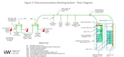 Telecommunications Bonding System Riser Diagram Telecommunications Bonding System Riser Diagram