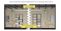 Example of Typical ANSI/TIA-607-E ICT Bonding Infrastructure Example of Typical ANSI/TIA-607-E ICT Bonding Infrastructure