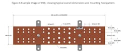 Example Image of PBB Showing Typical Overall Dimensions and Mounting Hole Pattern Example Image of PBB Showing Typical Overall Dimensions and Mounting Hole Pattern