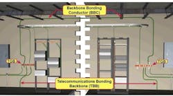 bonding_infrastructure bonding_infrastructure