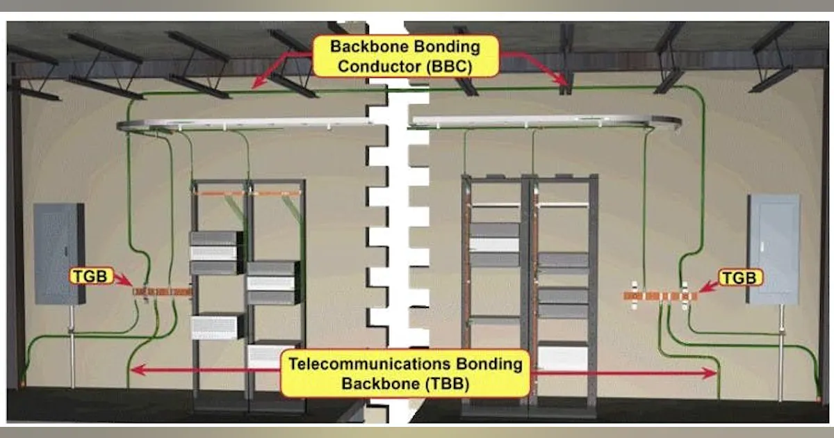 Telecom Bonding Riser Bonding of ICT Infrastructure to Electrical Power Infrastructure ...