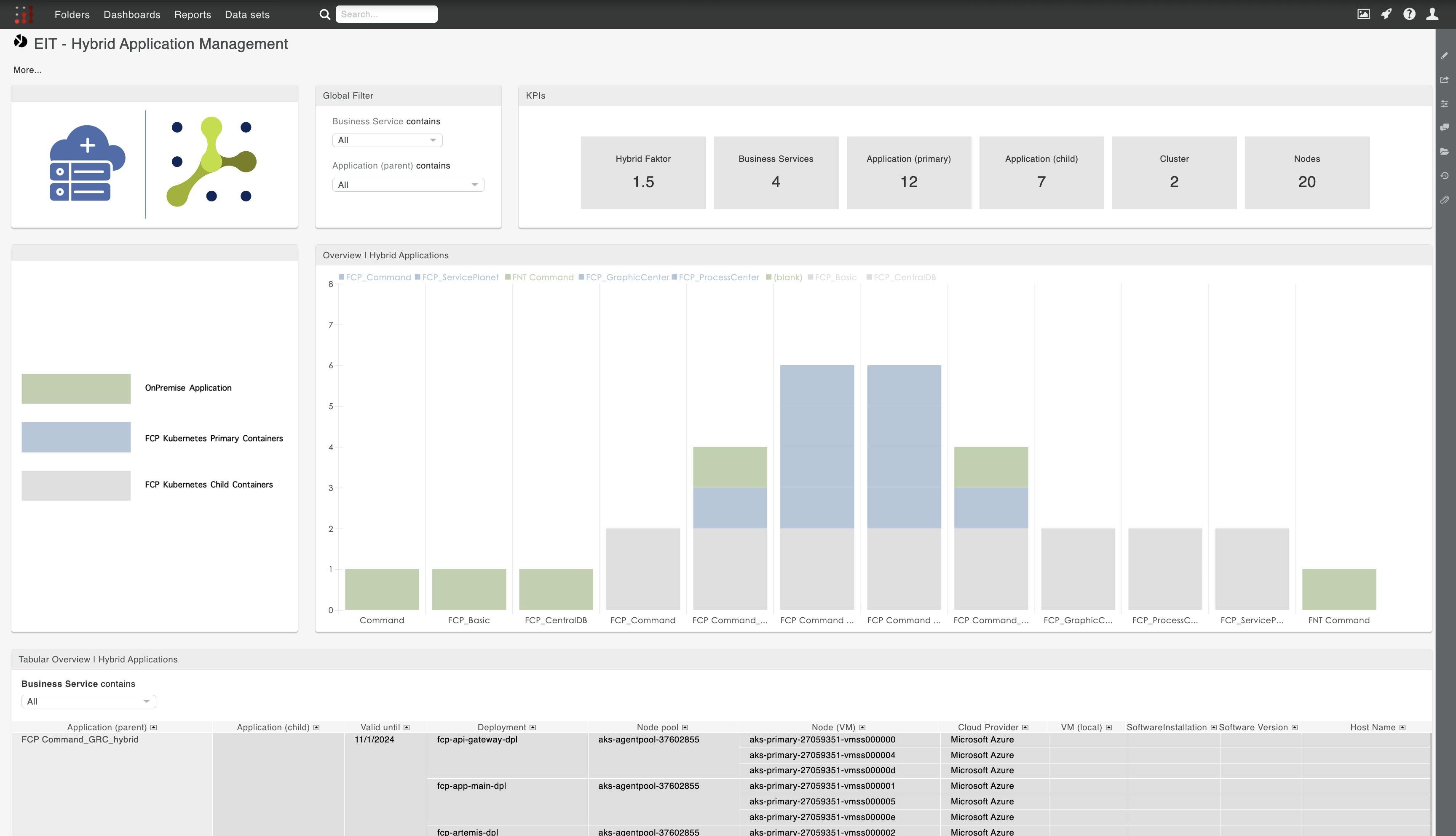 A hybrid digital infrastructure management system delivers a unified view, which simplifies management and optimization.