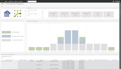 A hybrid digital infrastructure management system delivers a unified view, which simplifies management and optimization. A hybrid digital infrastructure management system delivers a unified view, which simplifies management and optimization.