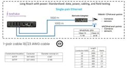 1 Pair Cable Outside Diameters 1 Pair Cable Outside Diameters
