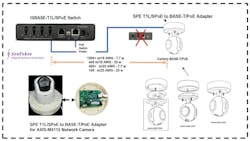 Media Converter Integrated Into Camera Mount Media Converter Integrated Into Camera Mount