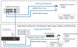 SPE Network Over Structured Cabling SPE Network Over Structured Cabling