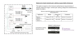 Standards-Based Single Pair Cabling Standards-Based Single Pair Cabling