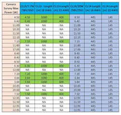 Table: Camera Survey Maximum Power and Reach Table: Camera Survey Maximum Power and Reach