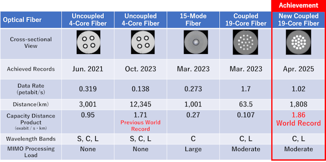 6840f17bce8e21f6c048bf11 Table 1
