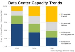 686aeb58077d3abab513f2f0 Dc Capacity 2024 686aeb58077d3abab513f2f0 Dc Capacity 2024