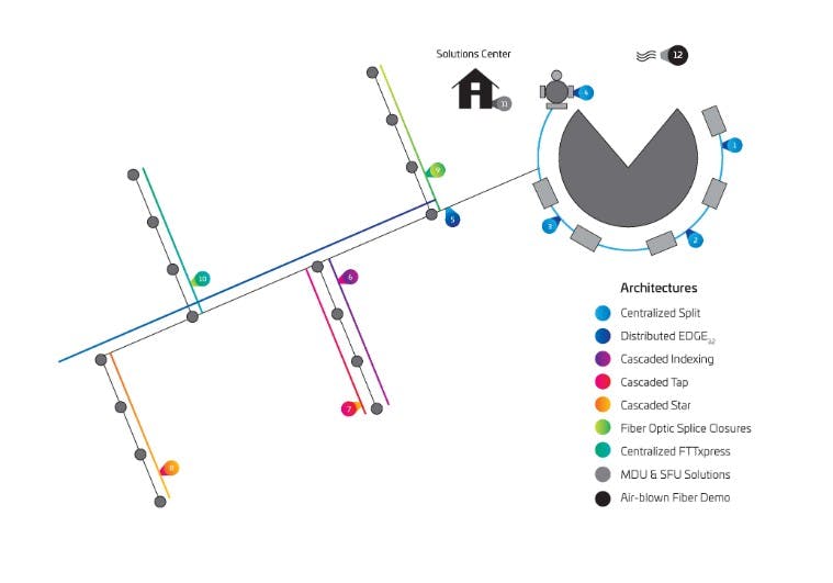 CommScope FAST Track