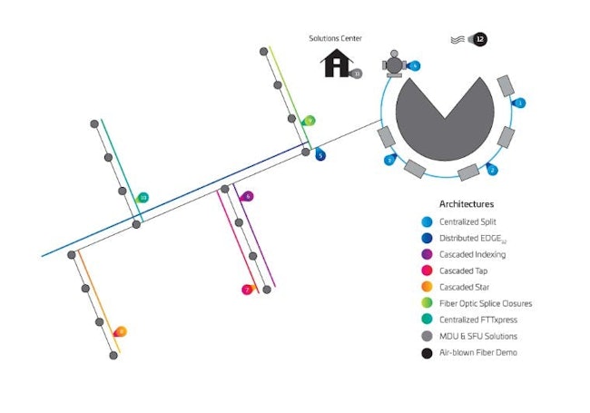 CommScope FAST Track