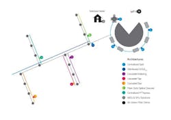 CommScope FAST Track CommScope FAST Track