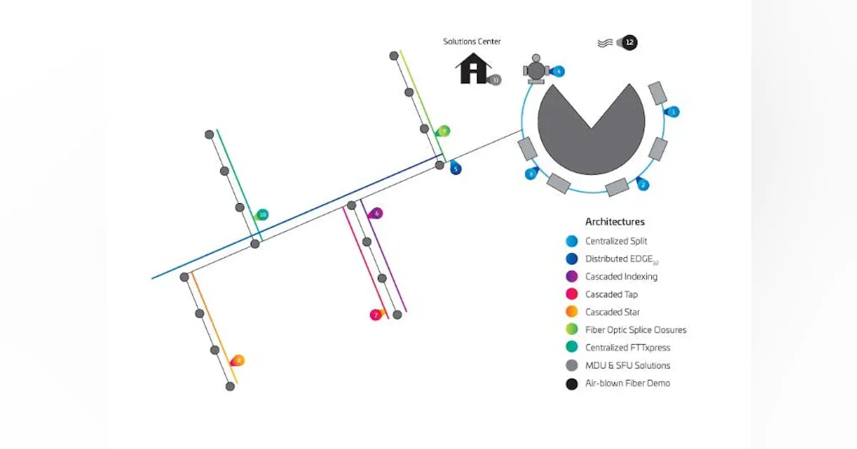 CommScope Opens Real-World Fiber Network Training Center | Cabling ...