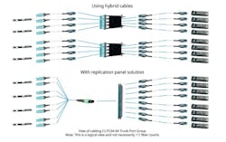 Port Replication Without and With the F1 RBZO-7B16-10U Port Replication Panel Port Replication Without and With the F1 RBZO-7B16-10U Port Replication Panel