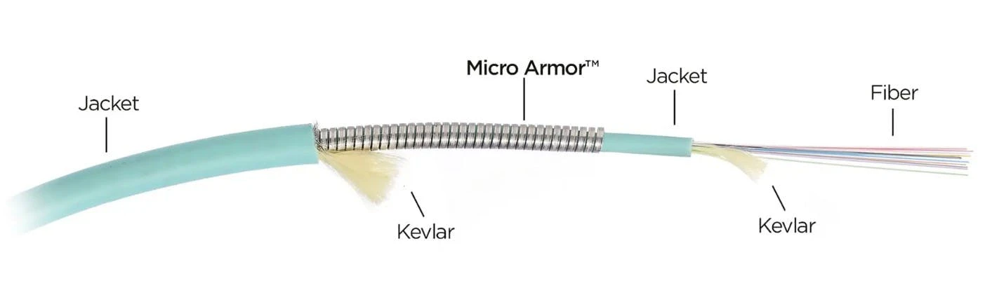 TiniFiber Micro Armor Construction