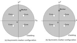 Taken directly from the publicly available SDM4 Multicore Fiber MSA Technical Specifications, Version 1.0, this image depicts schematic cross sections of four-core multicore fiber.