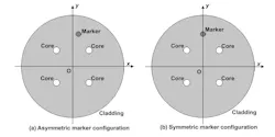 Taken directly from the publicly available SDM4 Multicore Fiber MSA Technical Specifications, Version 1.0, this image depicts schematic cross sections of four-core multicore fiber.