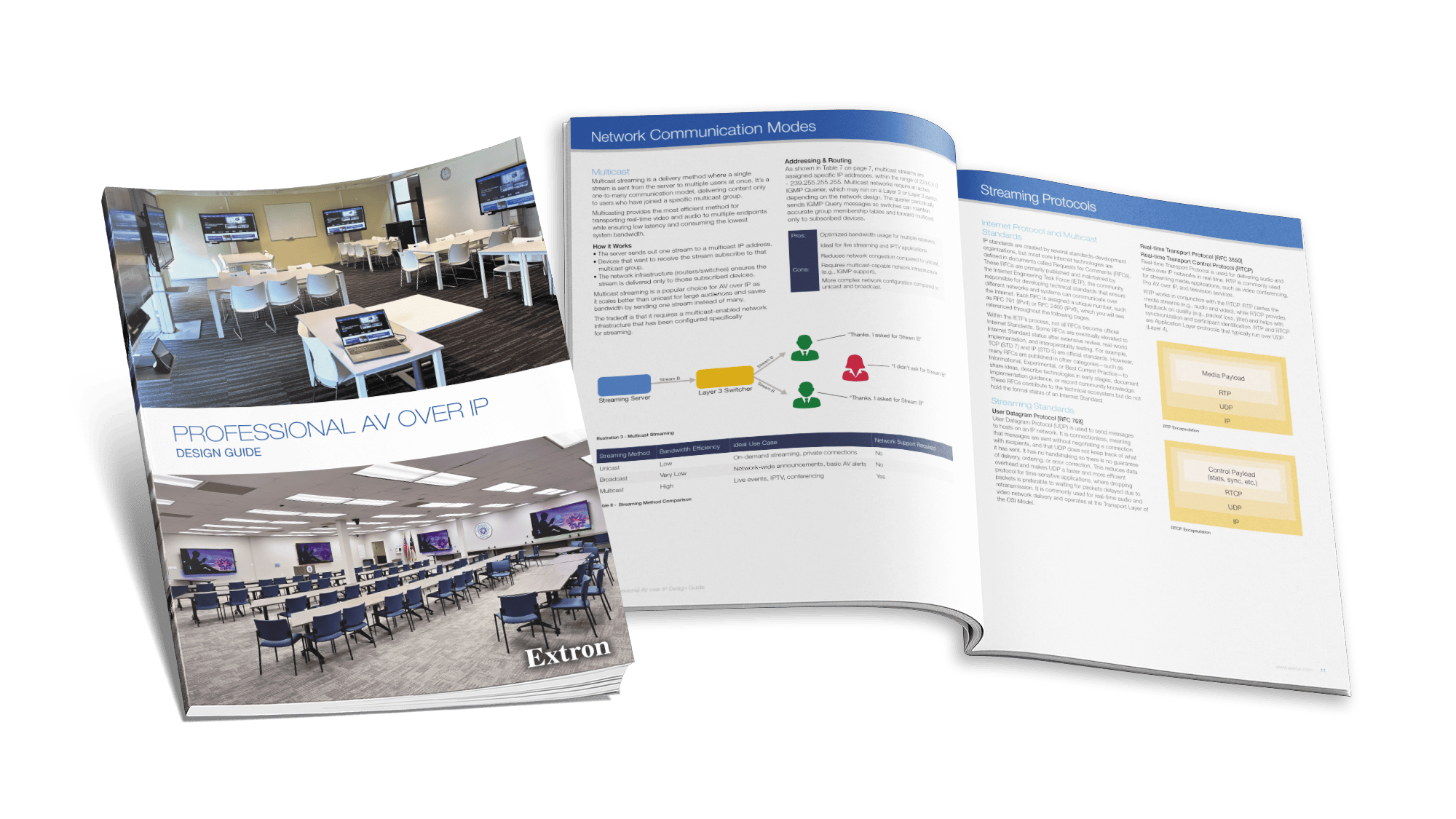 Extron AV-over-IP Design Guide